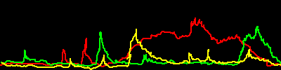 spectrum animation
